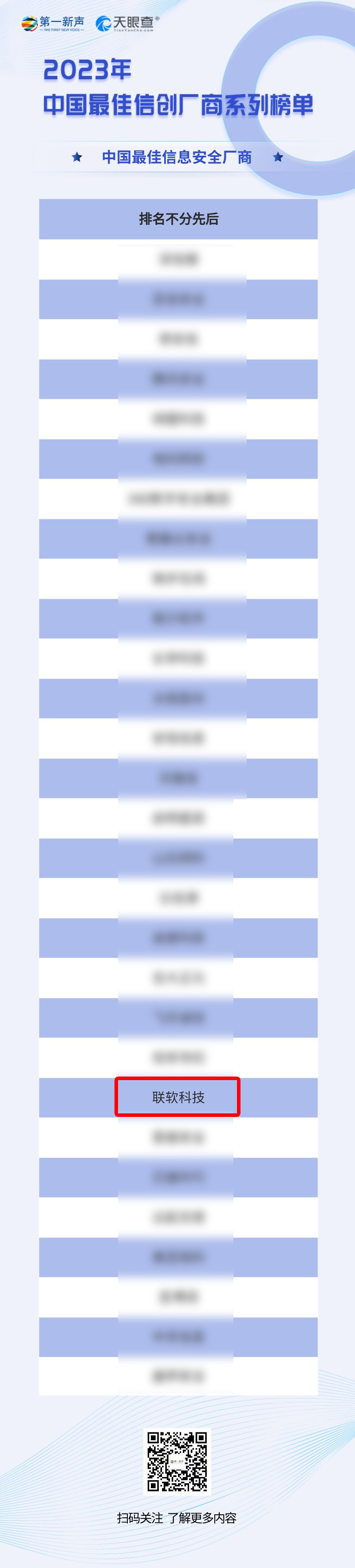 2023.7.10 信創(chuàng)實(shí)力認(rèn)證！聯(lián)軟科技入選“中國(guó)最佳信息安全廠商”！.jpg
